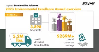 Sustainability Solutions Stryker